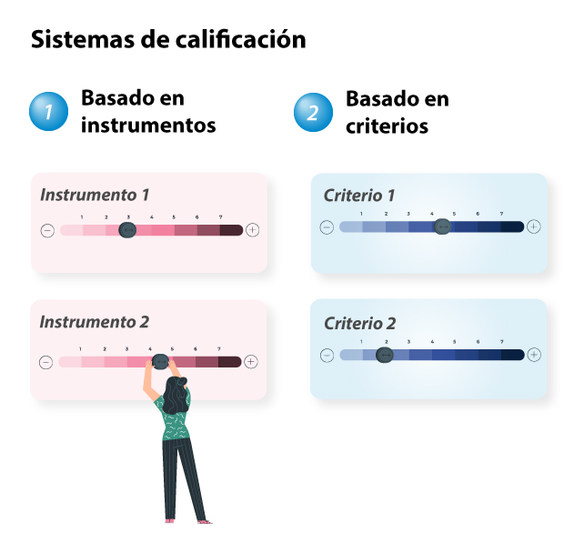 Comparación sistema de calificación basado en instrumentos y basado en criterios